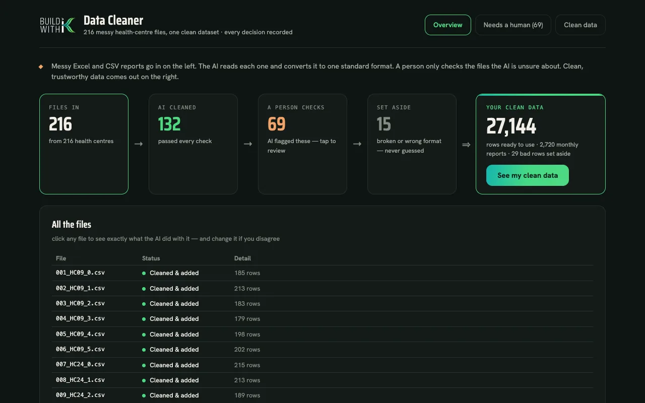 The data cleaner: 216 messy files in, one clean dataset out