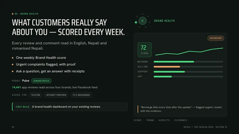 Slide 7, brand health: a dashboard with a score, a rising trend line, bars for network, billing, support and app, and one comment flagged urgent.
